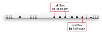 Bansuri Flute Finger Chart